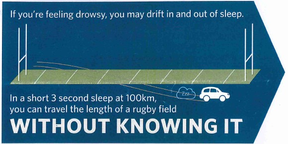 Diagram showing at 100km/hr a 3-second sleep would have driver travelling the length of a rugby field