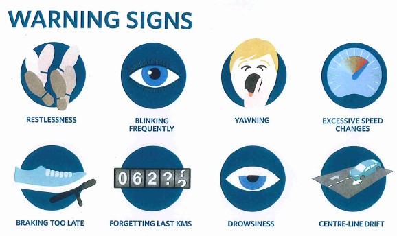 Fatigue warning signs icon diagram - yawning, blinking, centre line drift etc